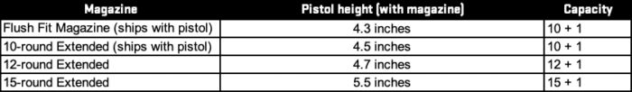 Chart as follows - row#1 - Magazine: Flush Fit Magazine (ships with pistol) Pistol Height (with magazine): 4.3inches  Capacity: 10+1 - row#2 - Magazine: 10-round Extended (ships with pistol) Pistol Height (with magazine): 4.5inches  Capacity: 10+1 - row#3 - Magazine: 12-round Extended Pistol Height (with magazine): 4.7inches  Capacity: 12+1 - row#4 - Magazine: 15-round Extended Pistol Height (with magazine): 5.5inches  Capacity: 15+1
